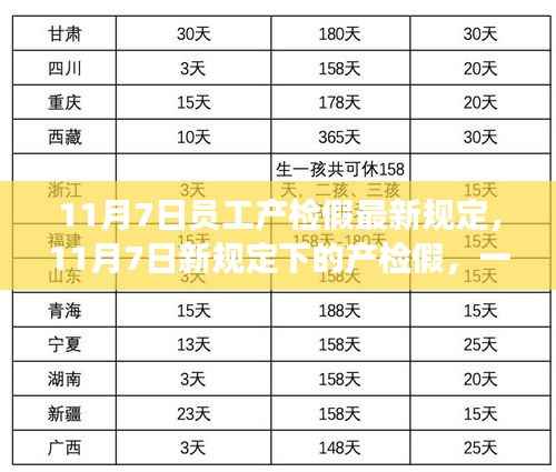 自然美景之旅,探寻内心平和与宁静——解读最新产检假规定下的员工假期体验
