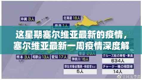 塞尔维亚最新一周疫情深度解析,特性、竞品对比与用户体验观察