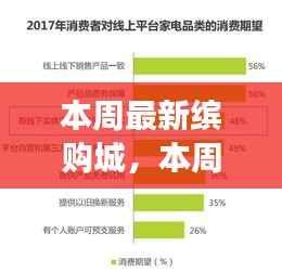 本周最新缤购城,一站式购物新体验与消费趋势深度解析