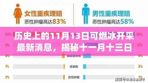 揭秘历史见证，可燃冰开采重大突破，最新消息揭秘十一月十三日新纪元开启