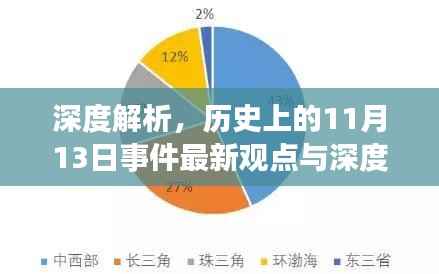 深度解析,历史上的11月13日事件最新观点与深度解读