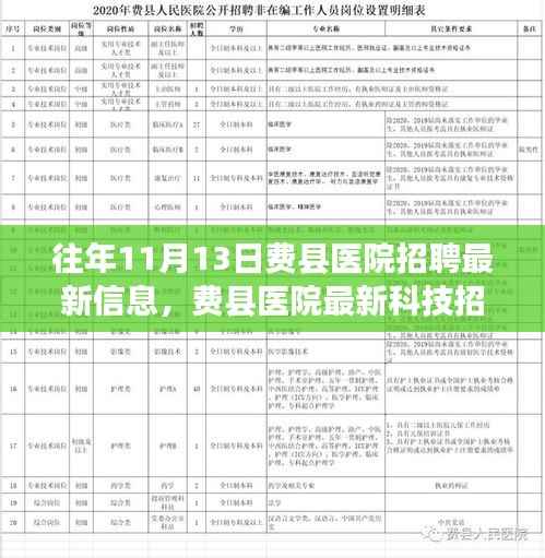 费县医院智能医疗时代先锋体验招聘活动最新信息揭秘