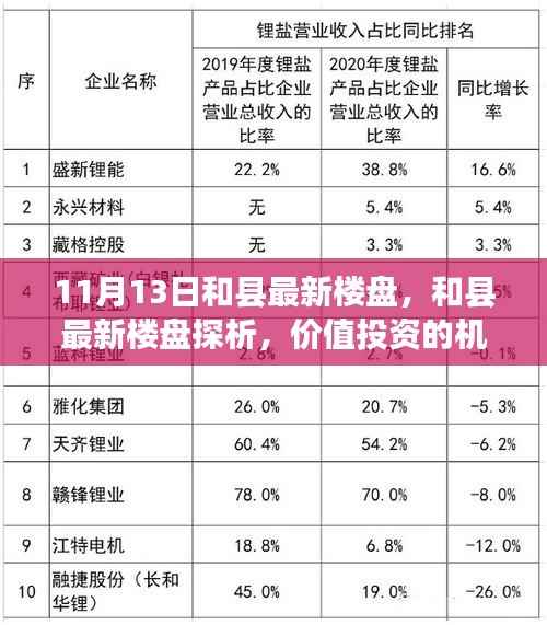 和县最新楼盘探析,价值投资的机遇与挑战