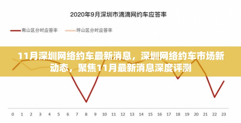 深圳网络约车市场深度解析,聚焦最新动态与评测报告(11月版)