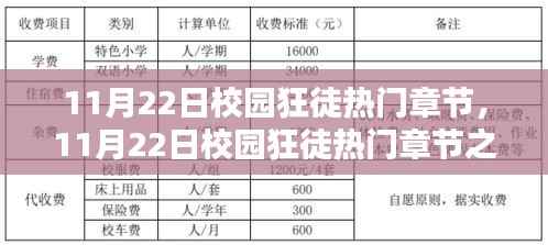 11月22日校园狂徒热门章节及其多元观点探析