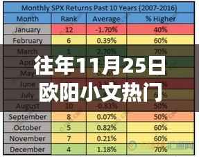 欧阳小文字谜盛宴，历年11月25日字谜汇总与温馨之旅