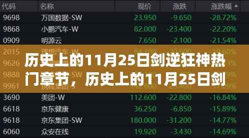 历史上的11月25日剑逆狂神热门章节深度评测,传统与创新完美融合