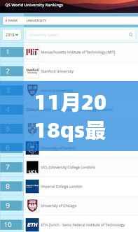 深度解读与观点阐述,2018年QS最新排行榜公布