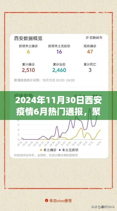 聚焦西安疫情,六月最新通报、未来展望与疫情影响分析(2024年11月30日)