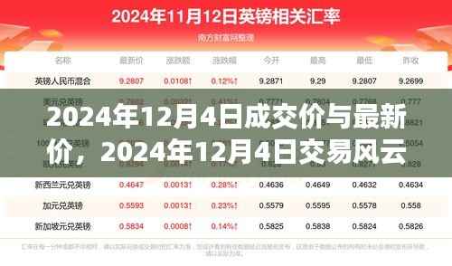 深度探析,2024年12月4日交易风云——成交价与最新价解读