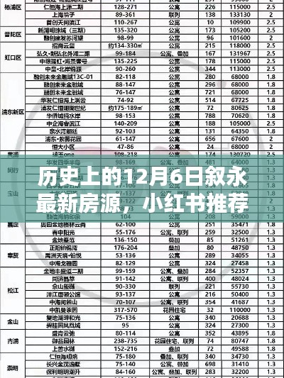 历史上的12月6日叙永最新房源小红书大盘点
