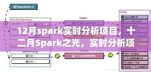 十二月Spark实时分析项目的暖心日常之旅