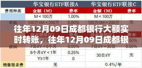 成都银行大额实时转账产品全面介绍与评测