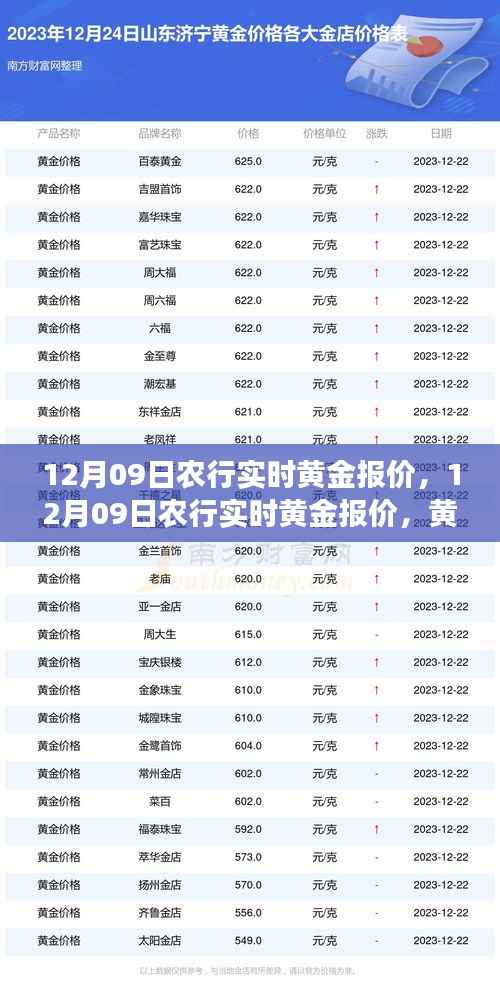 12月09日农行实时黄金报价，黄金市场风云变幻，你准备好了吗？