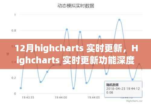 Highcharts 12月版本实时更新功能深度体验与评测报告