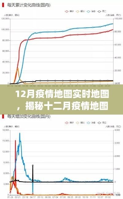 揭秘十二月疫情实时地图背后的秘密,数据更新、分析与洞察
