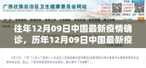历年12月09日中国疫情回顾,数据、分析与展望,确诊状况及展望新动态