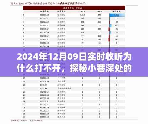 探秘音乐秘境,解密特定日期实时收听障碍与隐藏式音乐小店的奇妙故事