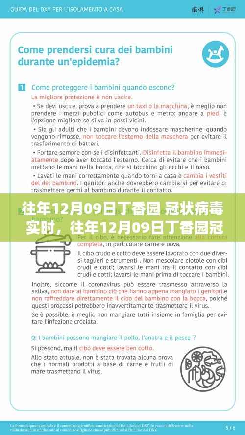 往年12月09日丁香园冠状病毒实时观察,疫情进展、影响及应对策略综述