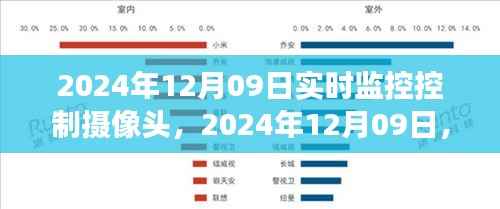 2024年监控控制摄像头的发展与影响洞察，实时监控控制摄像头的未来趋势