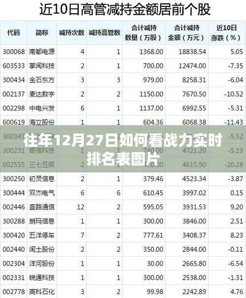 往年12月27日战力实时排名表图片解析
