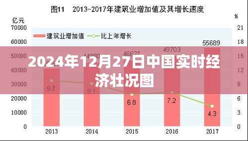 中国实时经济壮况图,2024年12月27日深度解析
