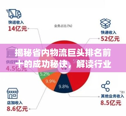 揭秘省内物流巨头排名前十的成功秘诀,解读行业领军者的崛起之路!