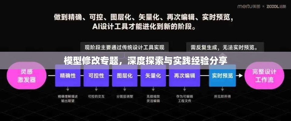 模型修改专题,深度探索与实践经验分享