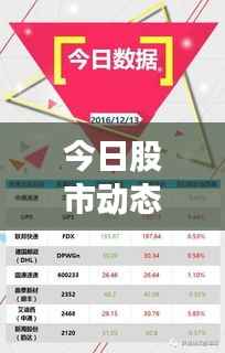 今日股市动态速递,最新炒股消息新闻综述
