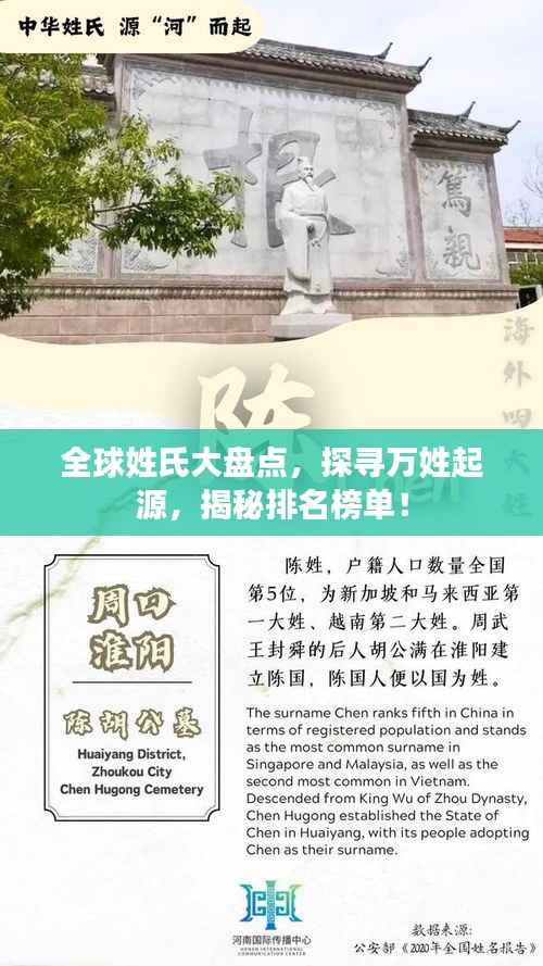 全球姓氏大盘点,探寻万姓起源,揭秘排名榜单!