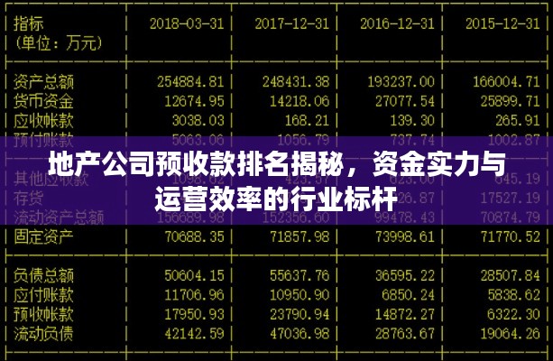 地产公司预收款排名揭秘,资金实力与运营效率的行业标杆