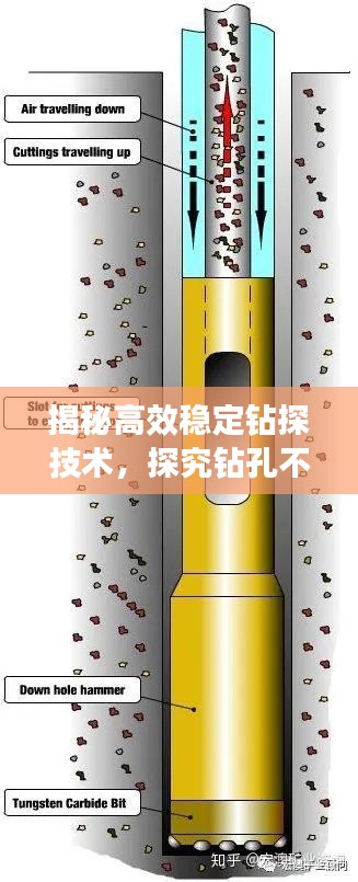 揭秘高效稳定钻探技术,探究钻孔不断屑的秘密
