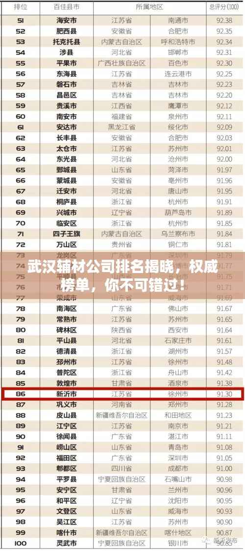 武汉辅材公司排名揭晓,权威榜单,你不可错过!