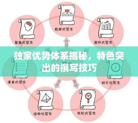 独家优势体系揭秘,特色突出的撰写技巧