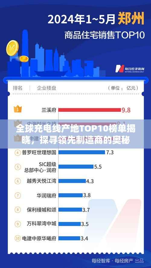 全球充电线产地TOP10榜单揭晓,探寻领先制造商的奥秘