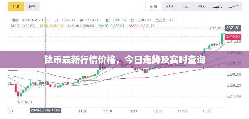 钛币最新行情价格，今日走势及实时查询