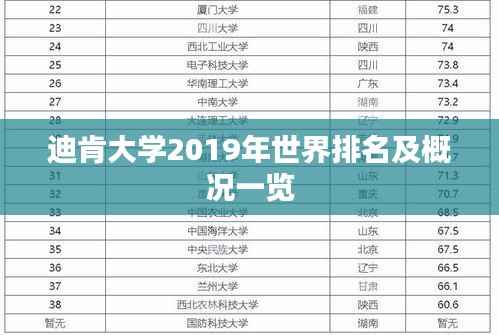 迪肯大学2019年世界排名及概况一览